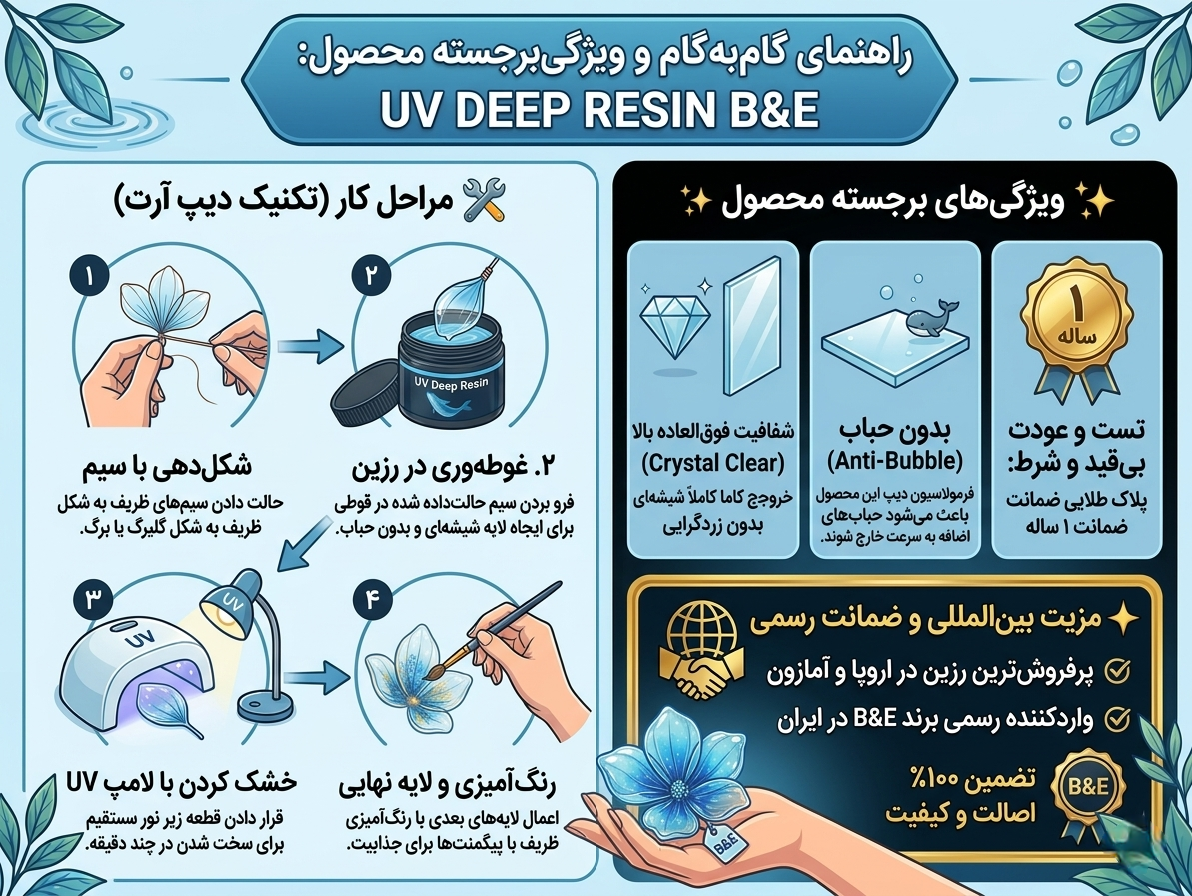رزین یووی دیپ Deep وال 50 میلیلیتر 8 رزین یووی دیپ Deep وال 50 میلیلیتر - Image 8